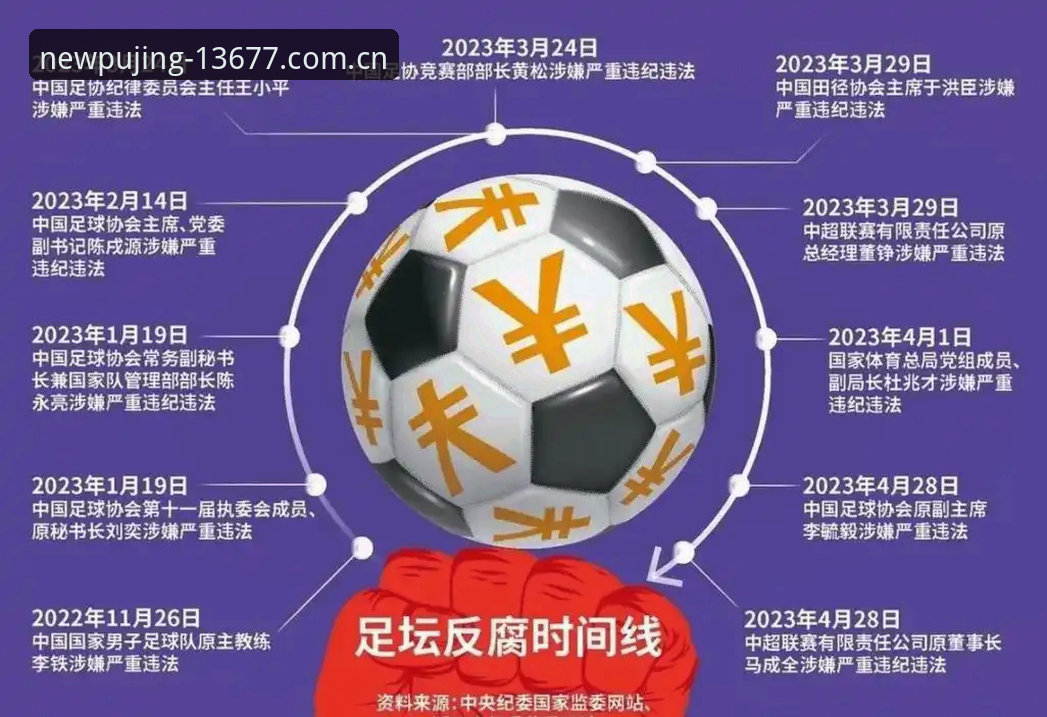 新浦京资讯中心 资深用户眼中的足协第三批禁足名单:从足坛反腐看赛事信息渠道的可靠性